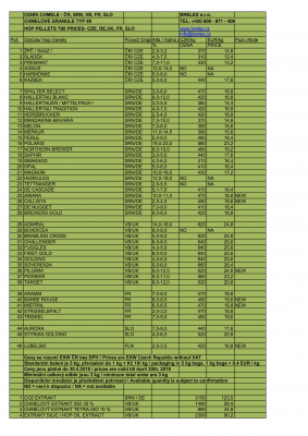 Hops-CZ, DE, FR, UK, SLO-042018.png
